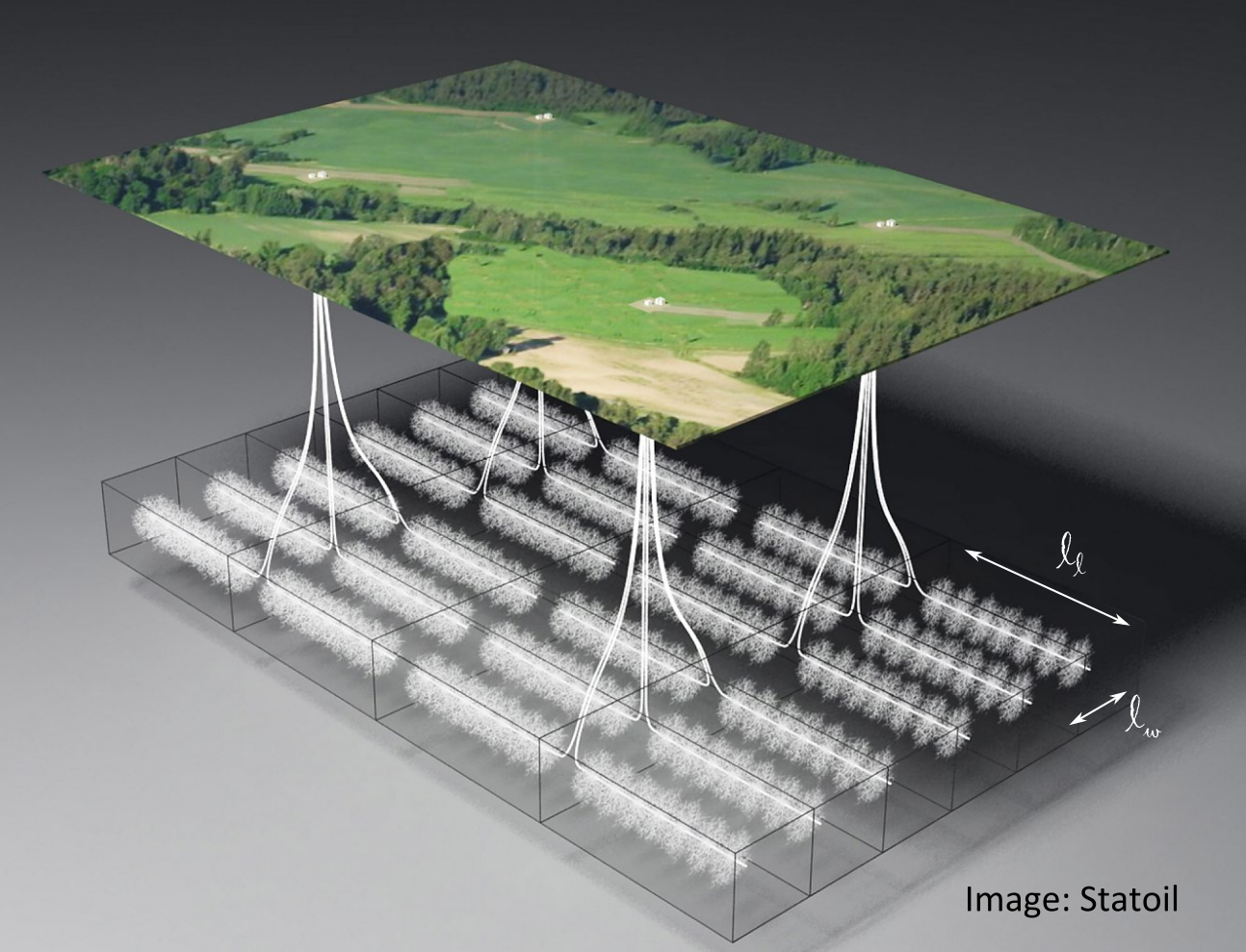A modern horizontal well platform showing the effectiveness of modern multiple well head pads