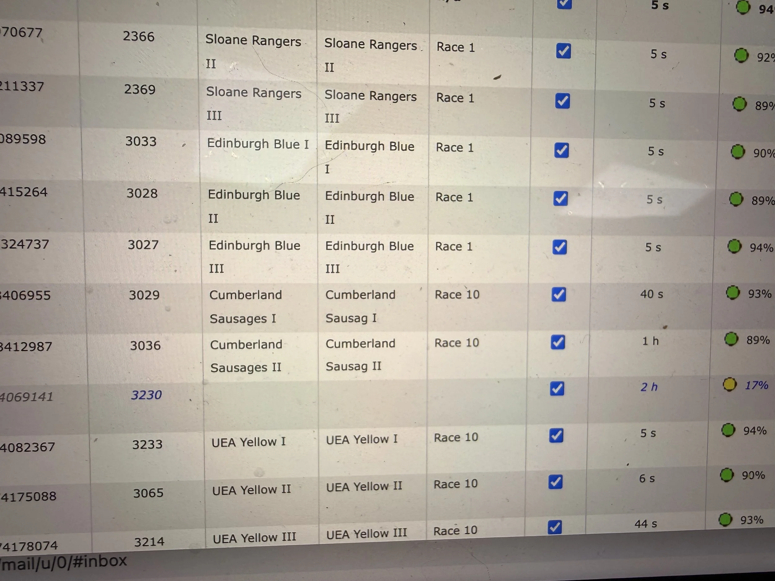 TractracUK at the Wessex Winter Warmer 2026