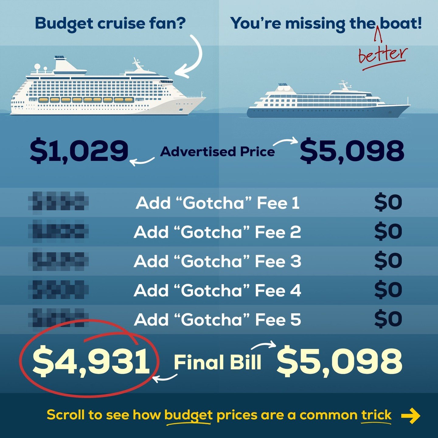 You&rsquo;ve seen those &ldquo;$999 Cruise Deal!&rdquo; ads, right? Here&rsquo;s the truth: by the time you&rsquo;ve added drinks, Wi-Fi, gratuities, and excursions, that budget cruise usually ends up costing almost the same as a luxury, all-inclusiv