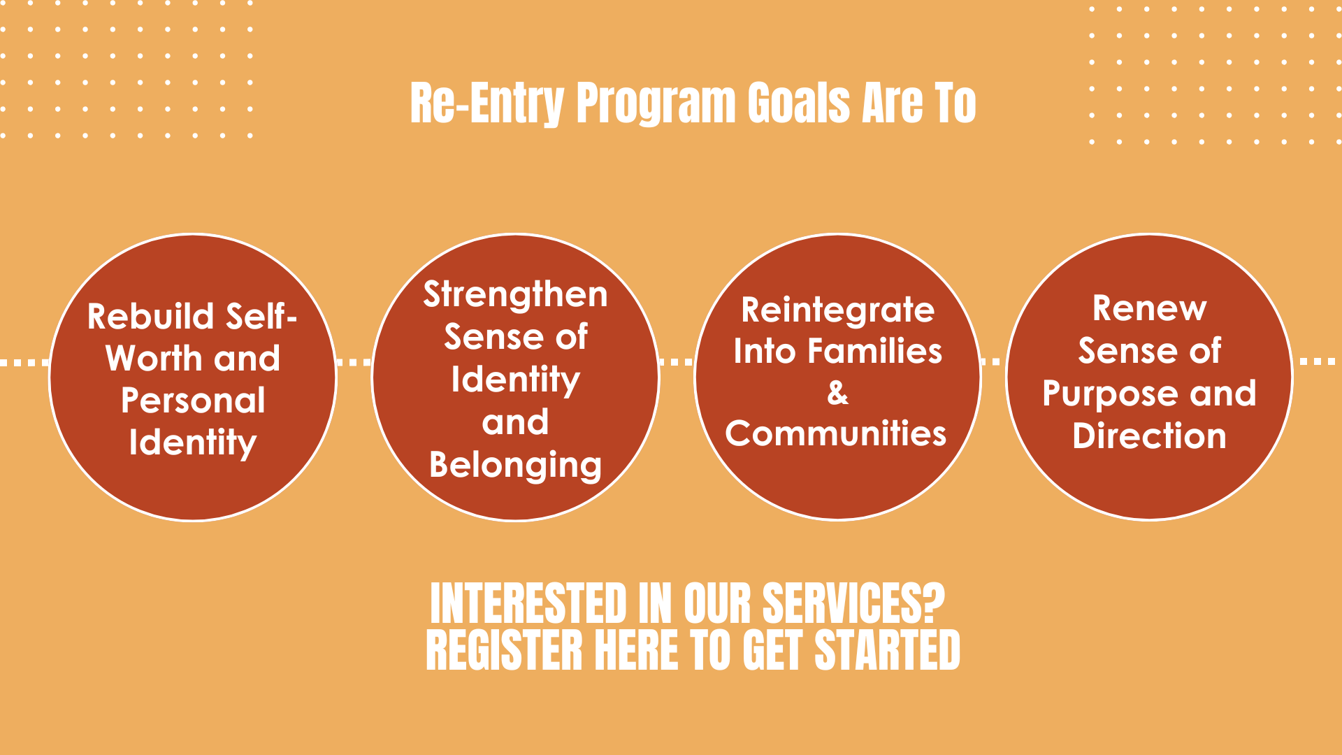 Wellness Re-Entry — INDIGENOUS WELLNESS ALLIANCE