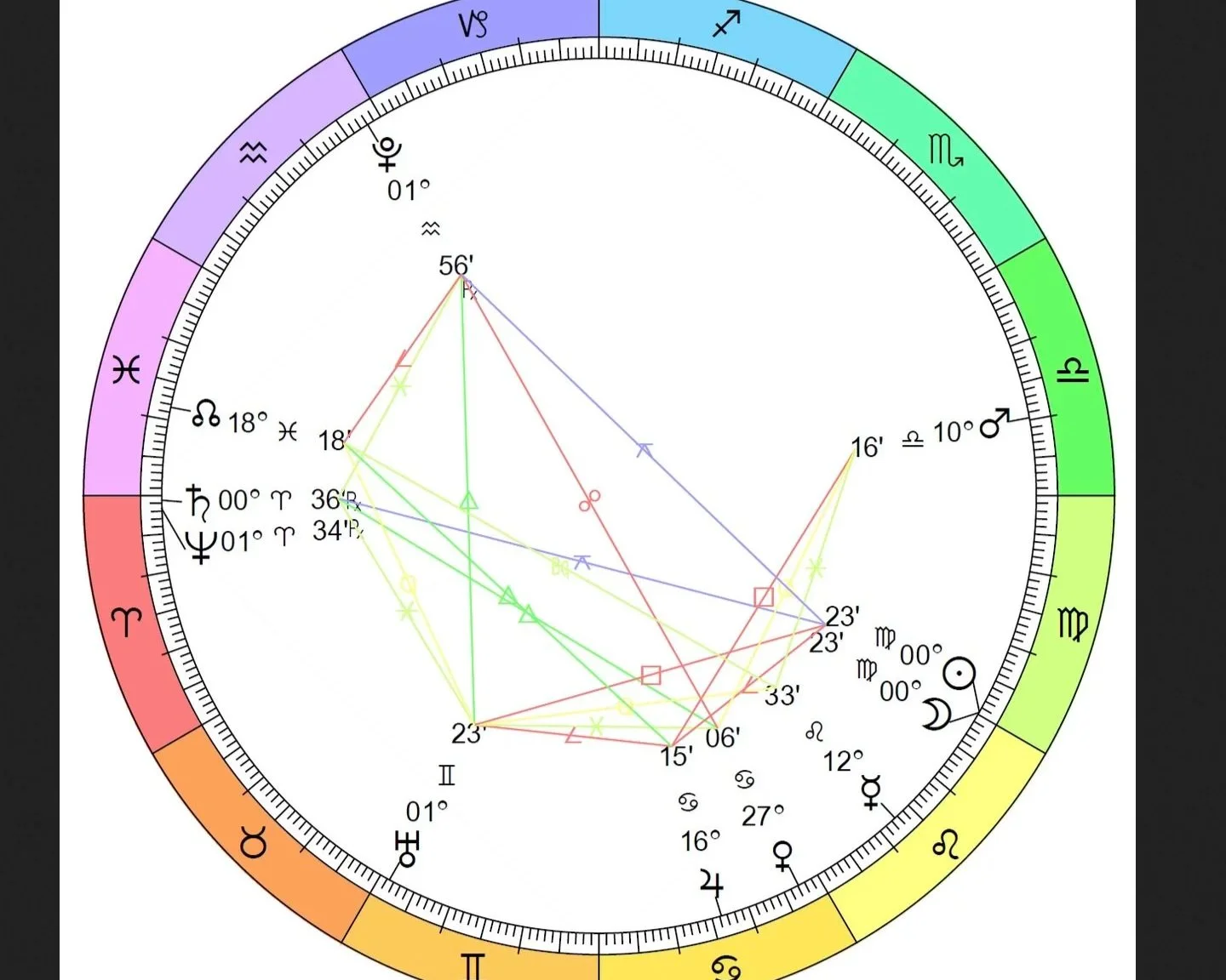 The Depth of this Virgo New Moon