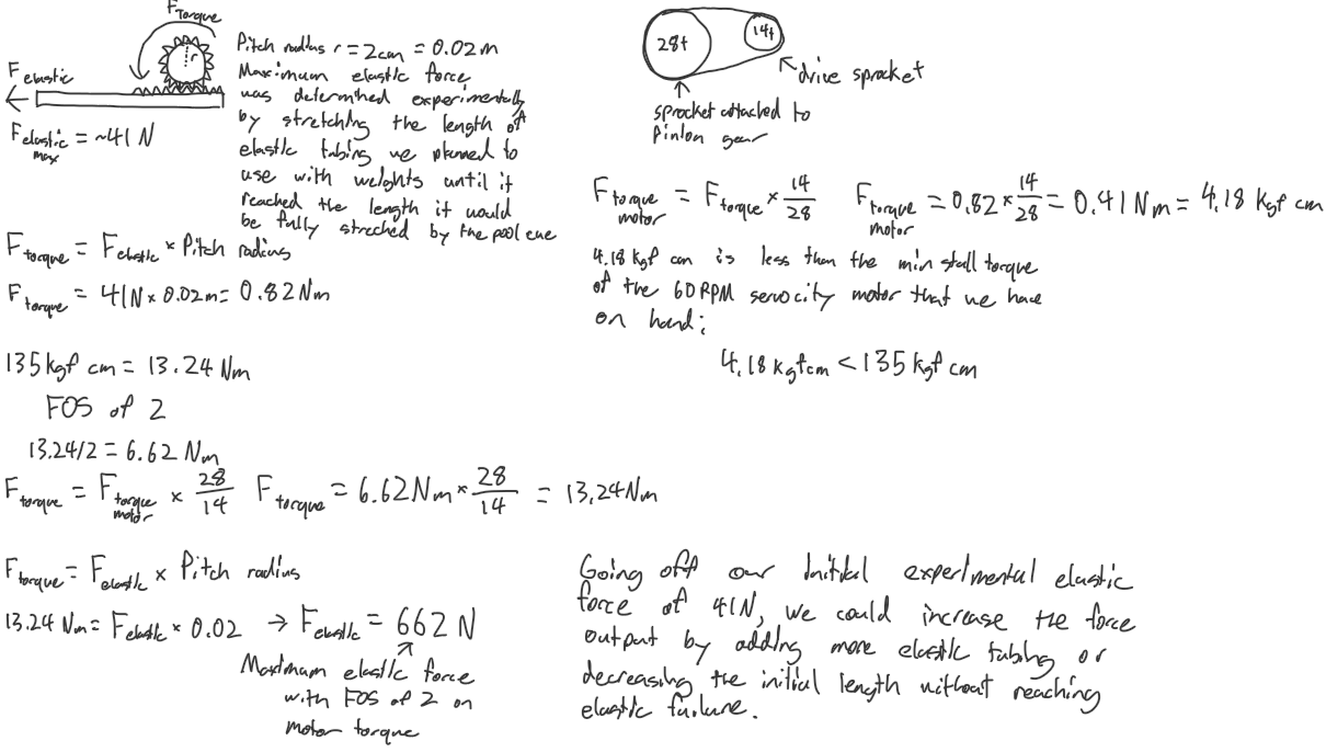 Torque hand calculations
