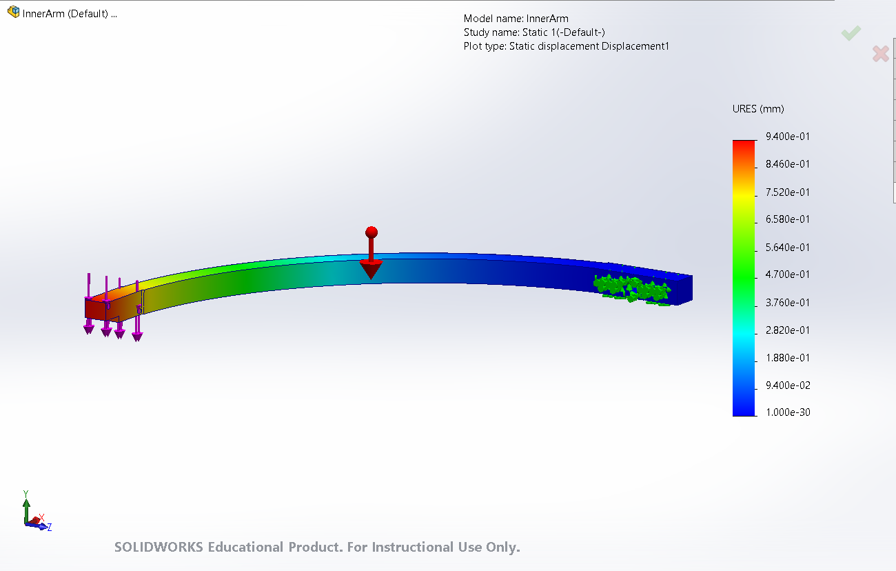 Inner arm displacement