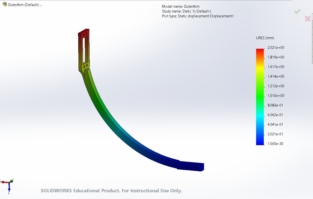Outer arm displacement