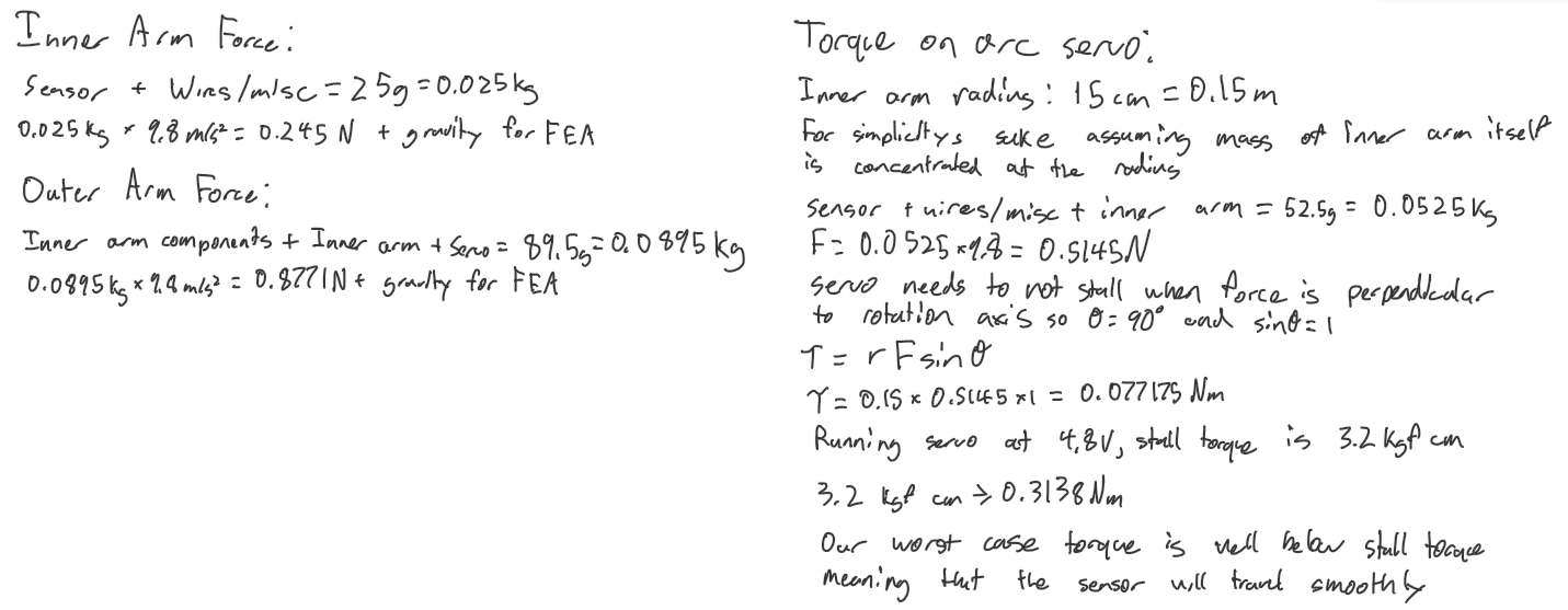 Torque hand calculations for inner arm and outer arm servos