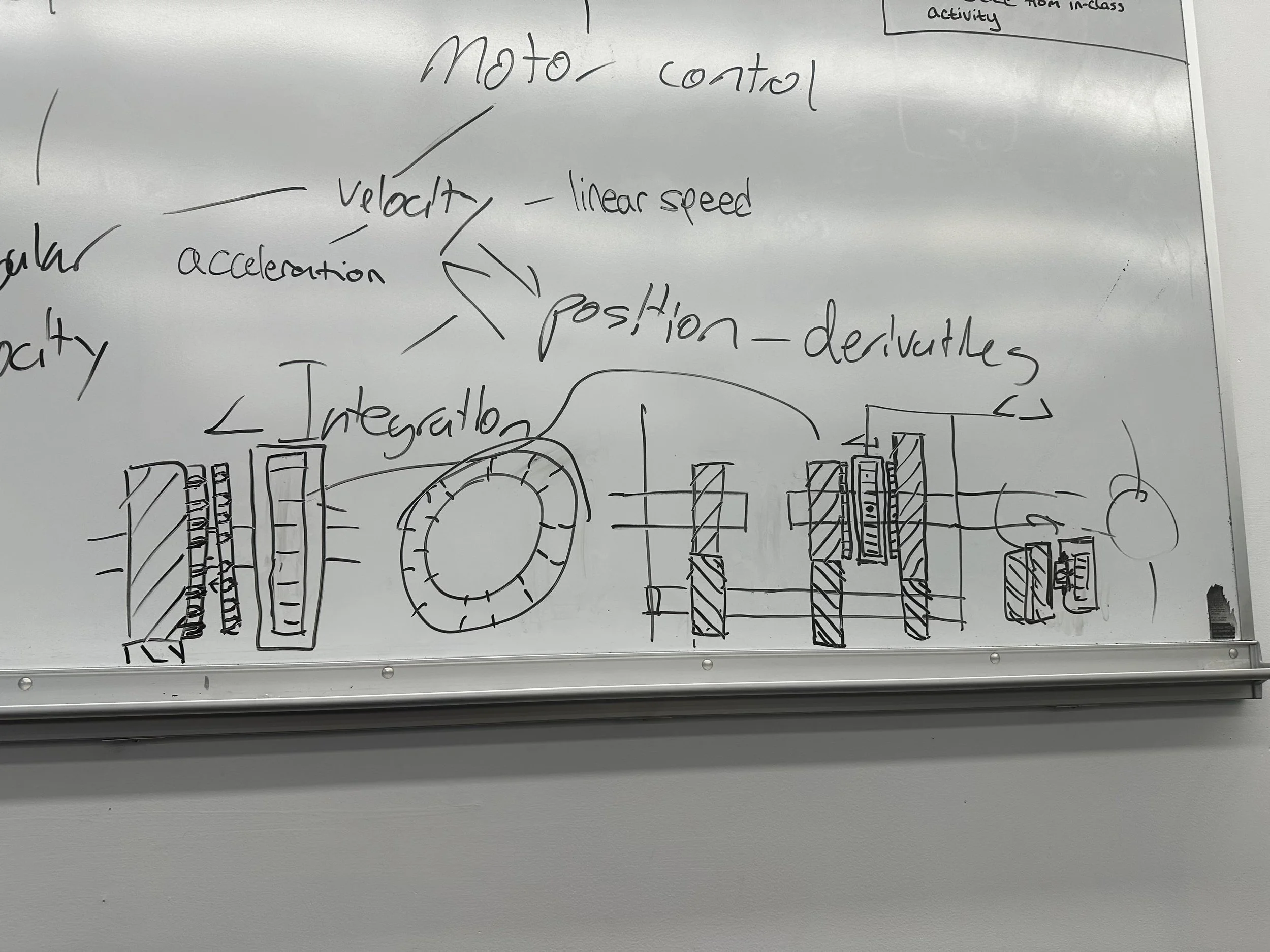 Initial ideation sketch