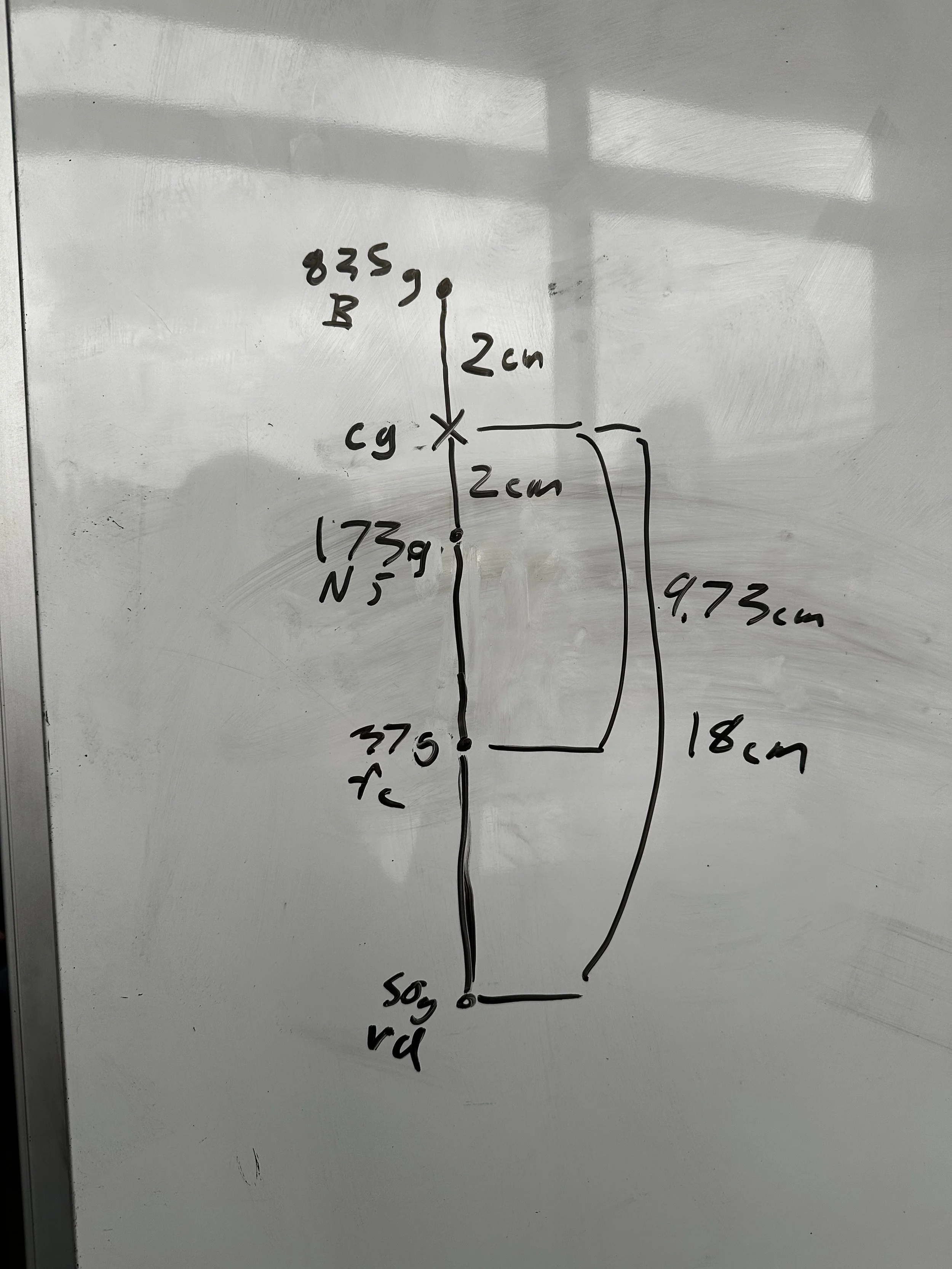 Center of mass diagram