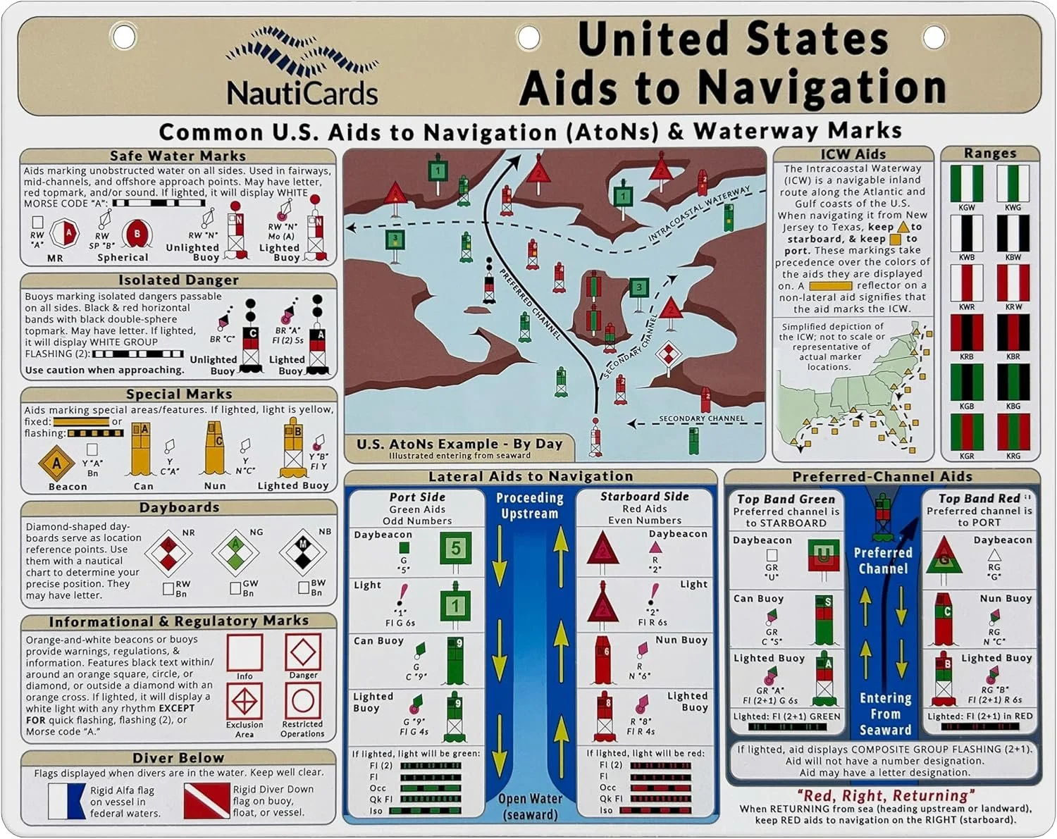 US Aids to Navigation Quick Reference - Waterproof Guide to Marine Buoys, Day Beacons, Lights, and Other Navigation Marks