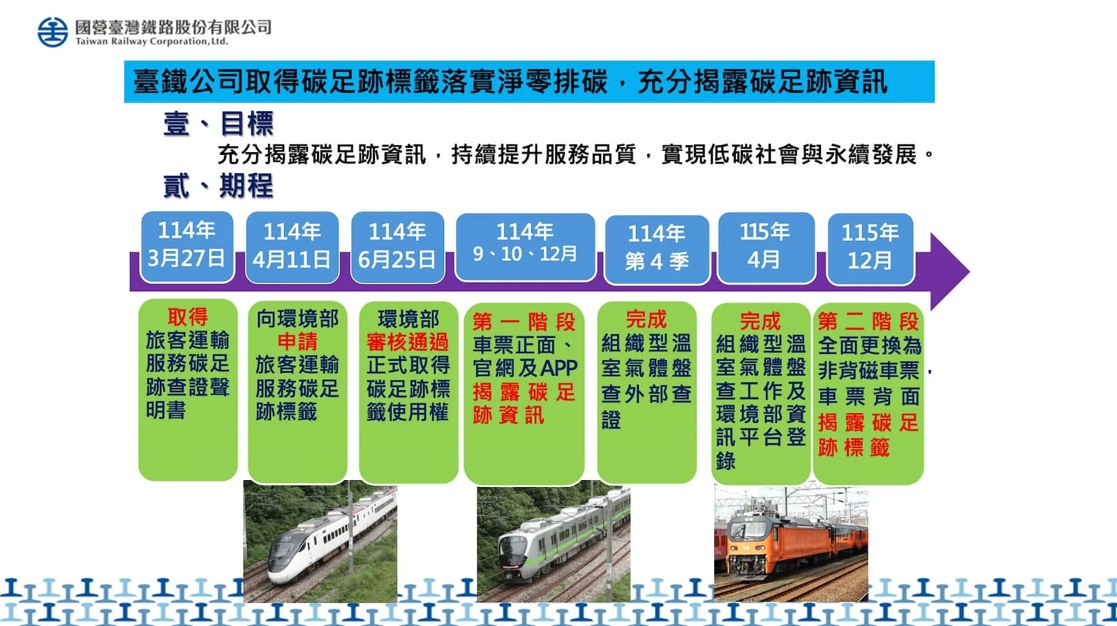 台鐵揭露車票碳足跡 邁向低碳運輸新里程