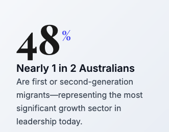 Statistic showing 48% of Australians are first or second-generation migrants, representing the most significant growth sector in leadership today.