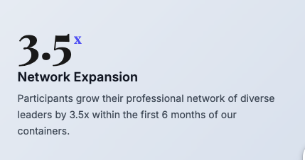 Text on a light blue background reading: '3.5x Network Expansion. Participants grow their professional network of diverse leaders by 3.5x within the first 6 months of our containers.'