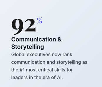 92% of global executives now rank communication and storytelling as the #1 most critical skill for leaders in the era of AI.