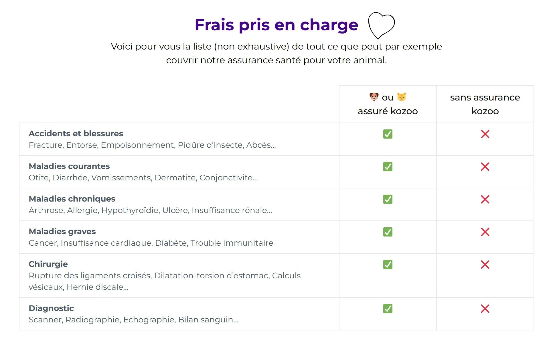 meilleure offre kozoo