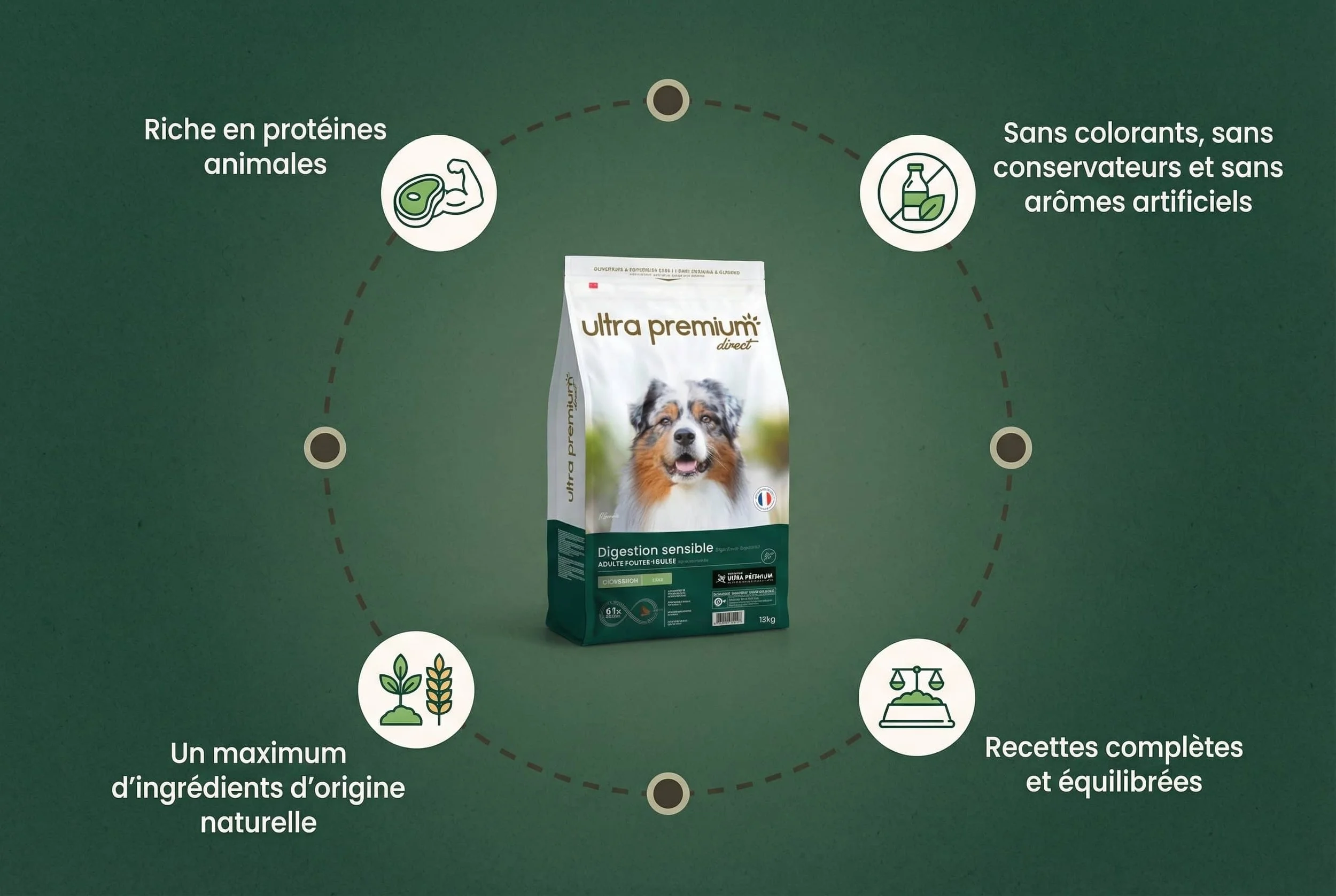 concept ultra premium