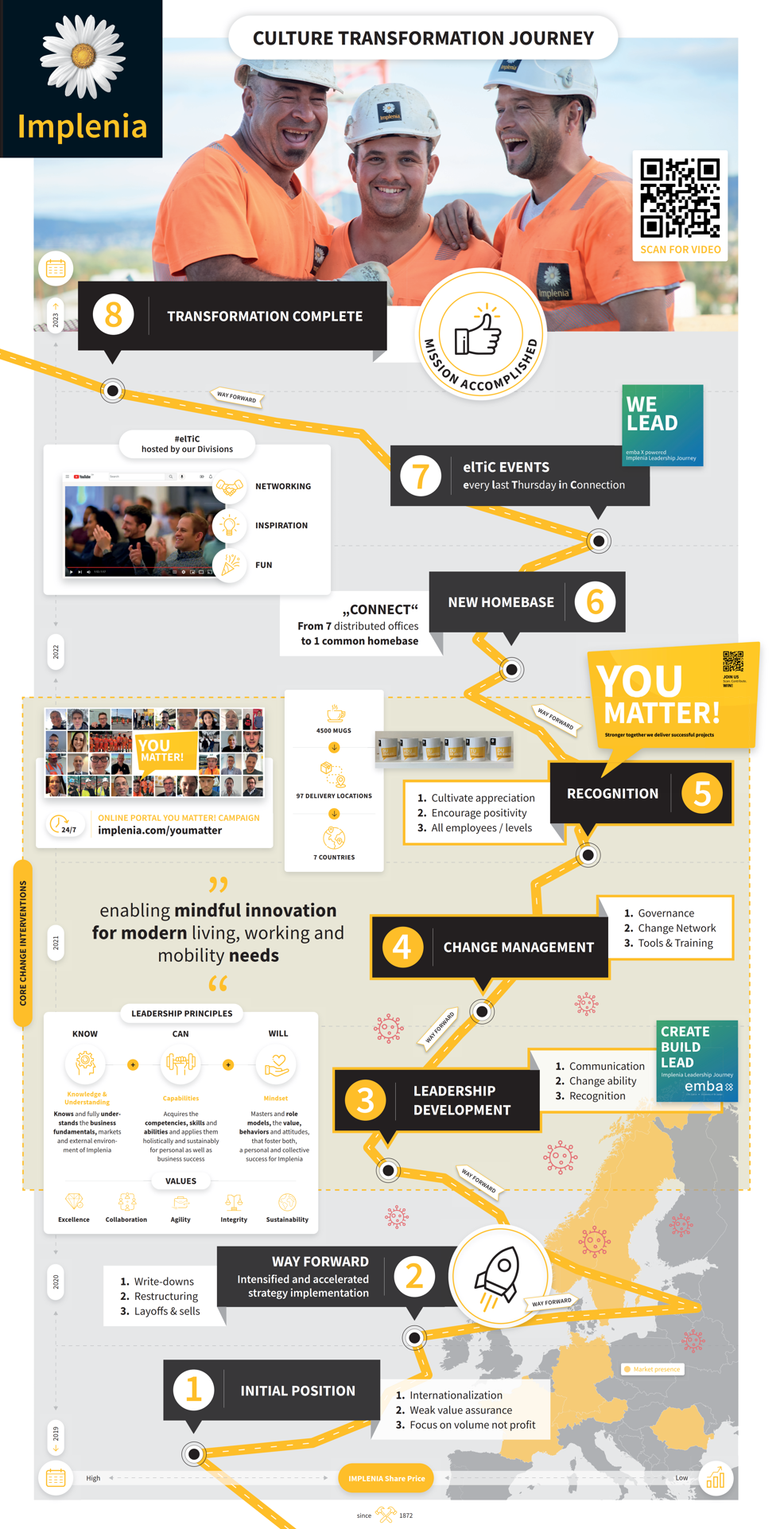 Winner Poster OPEX AWARD