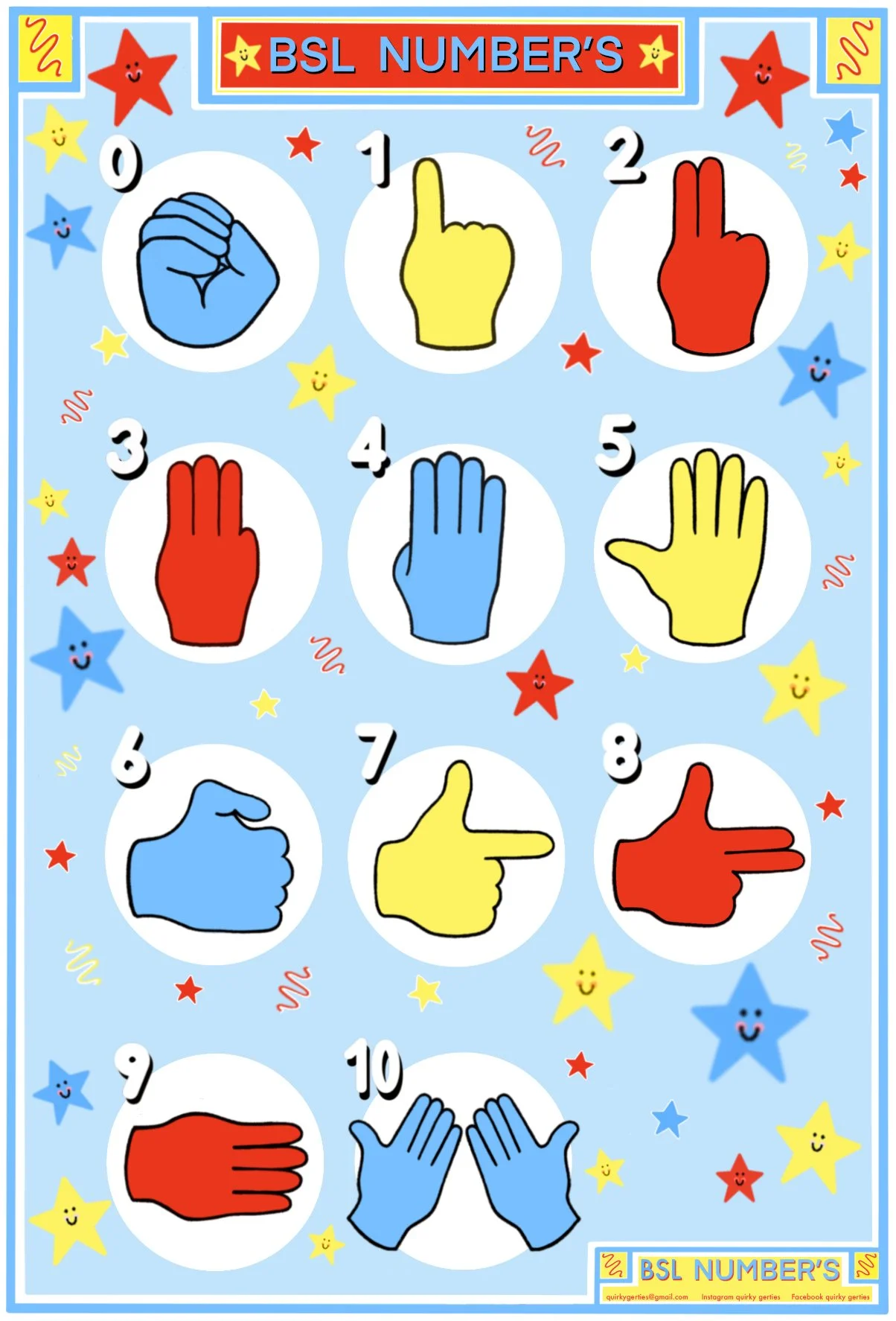 A5 British Sign Language Numbers Poster