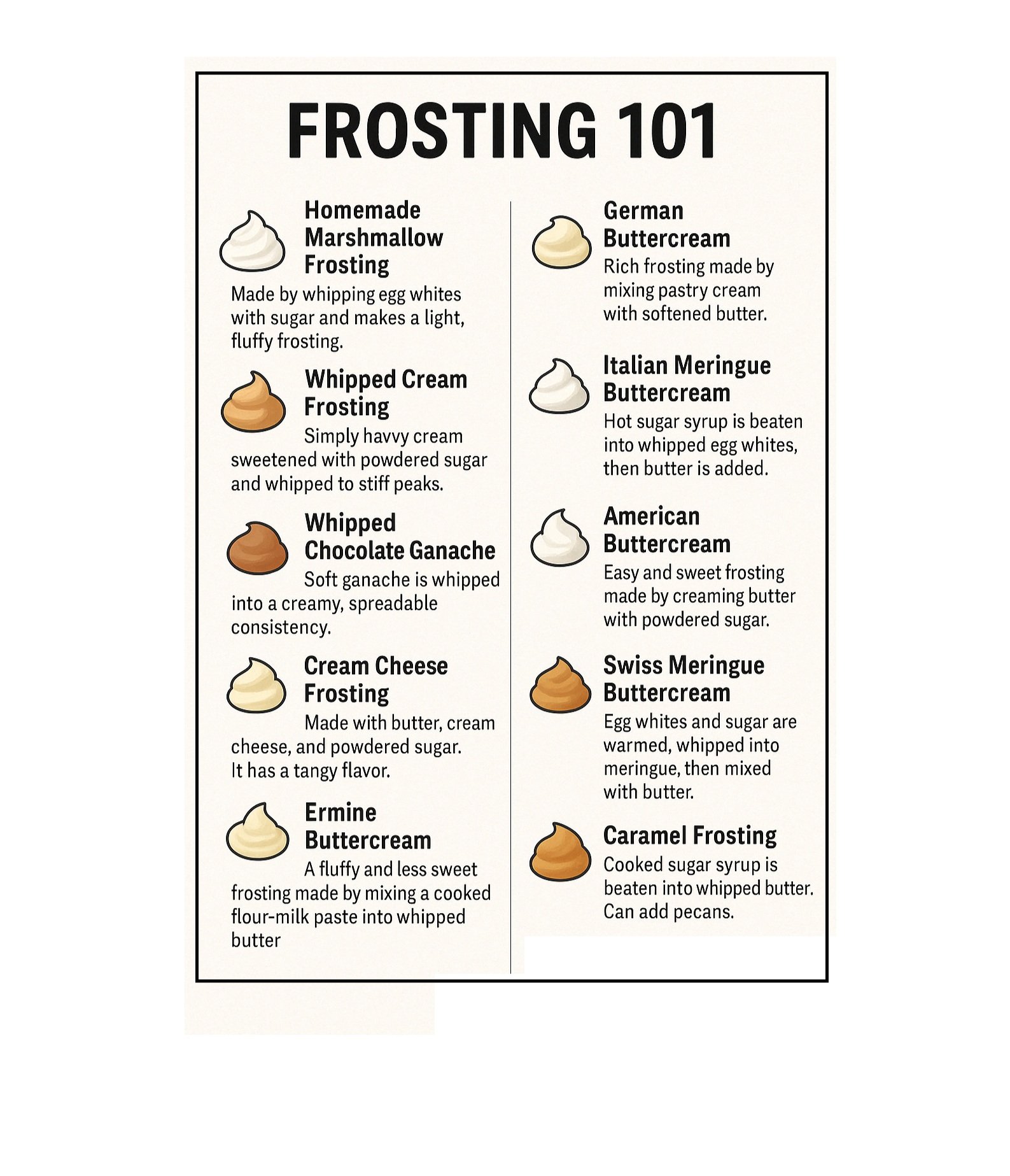 an easy frosting tutorial with 11 recipes to master for cakes, cupcakes, cookies and desserts
