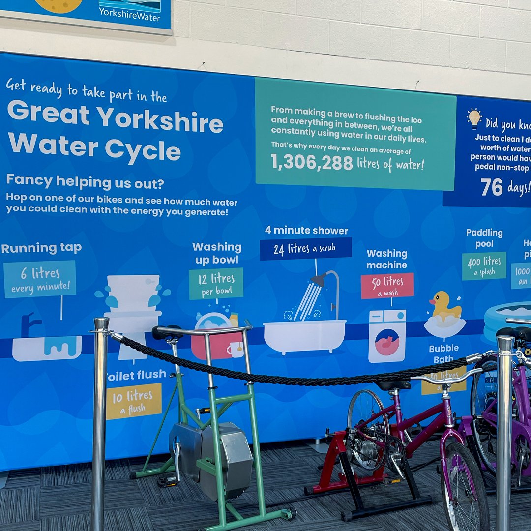 Great Yorkshire Show Event 2022