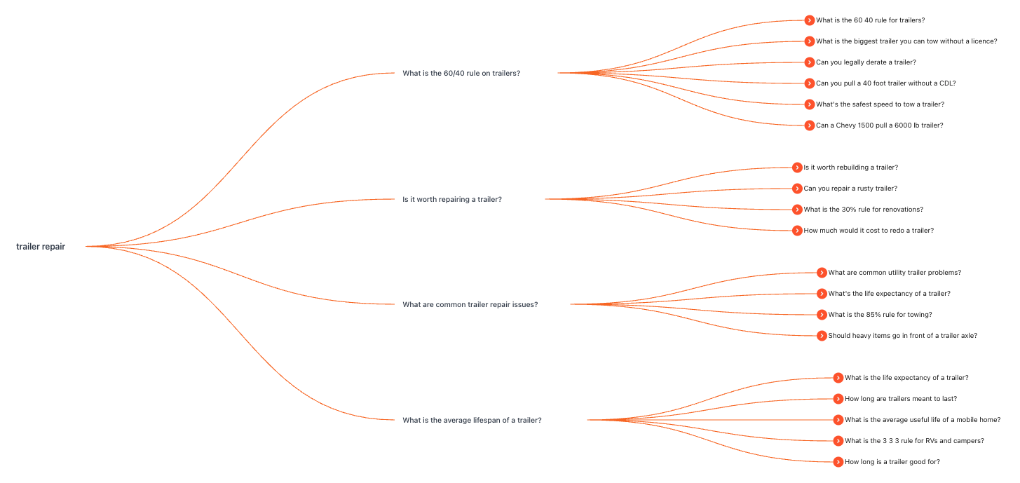 Trailer Repair FAQs for Contractors