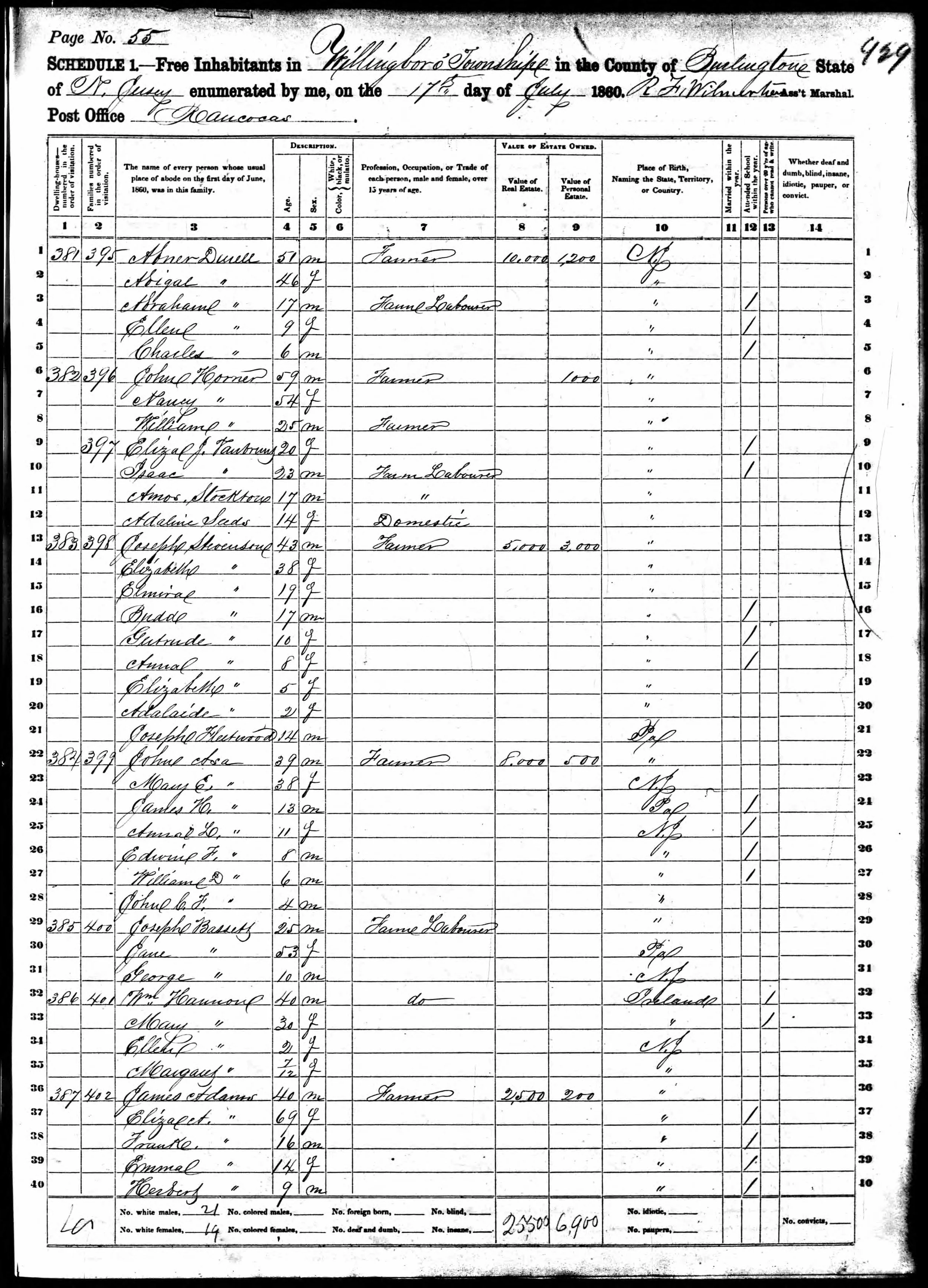 1860 Census