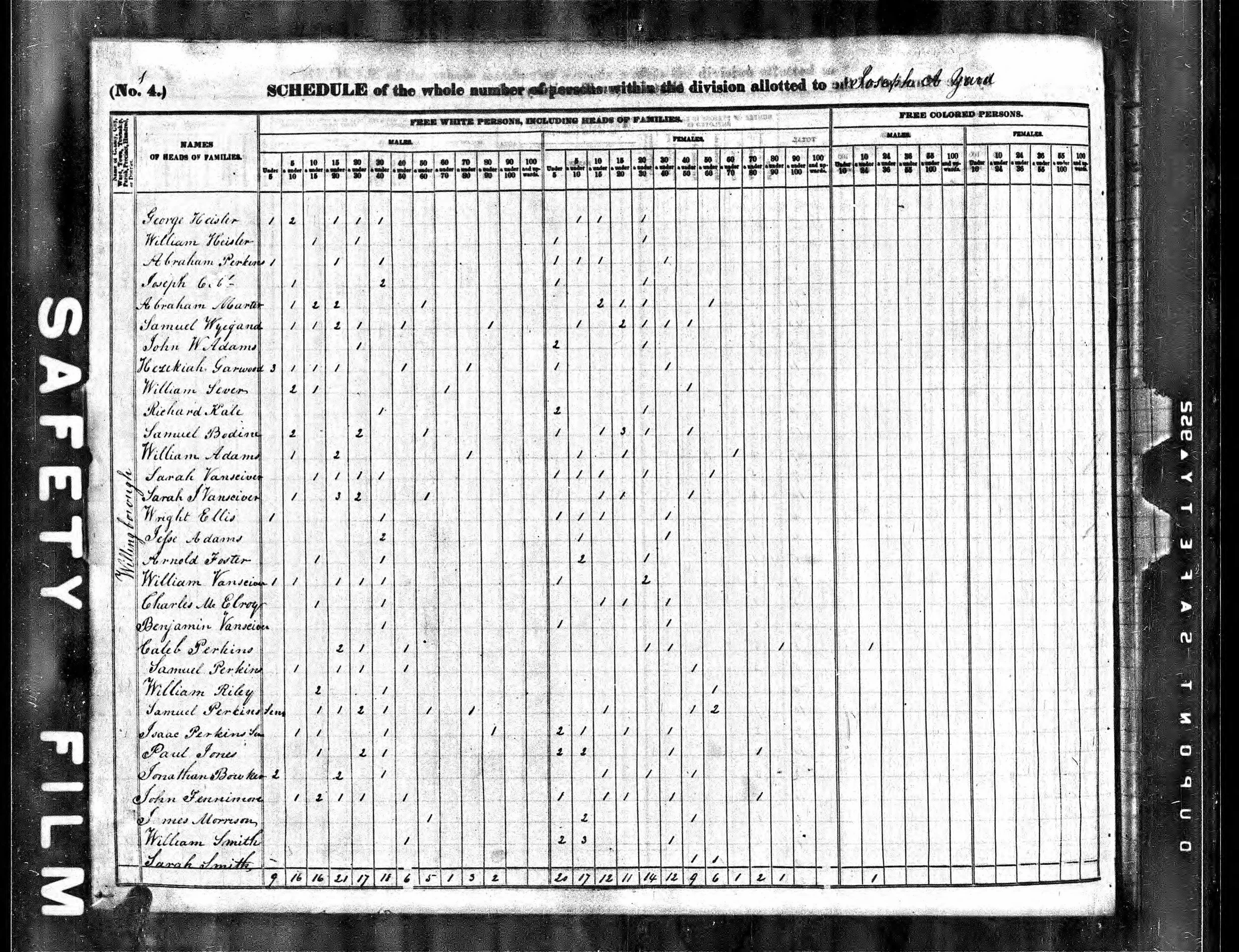 1840 Census