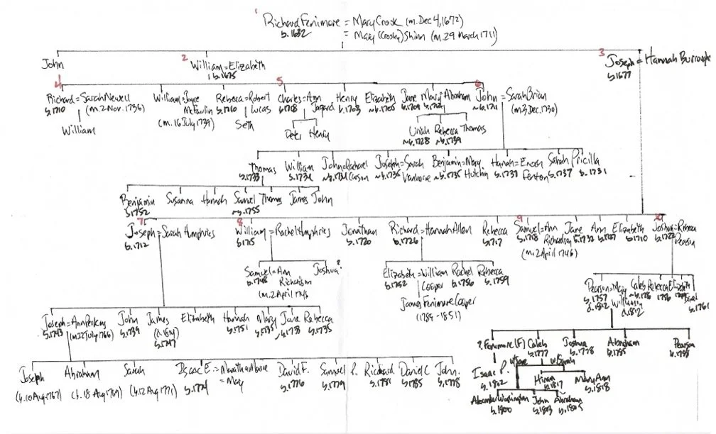 Sheppard Article of Earliest Fenimore's