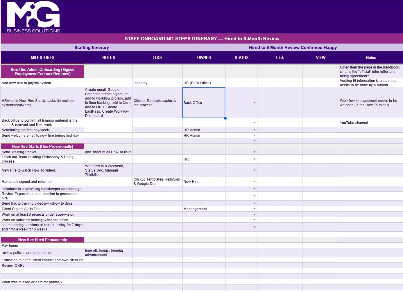 Onboarding Staff Tour Itinerary