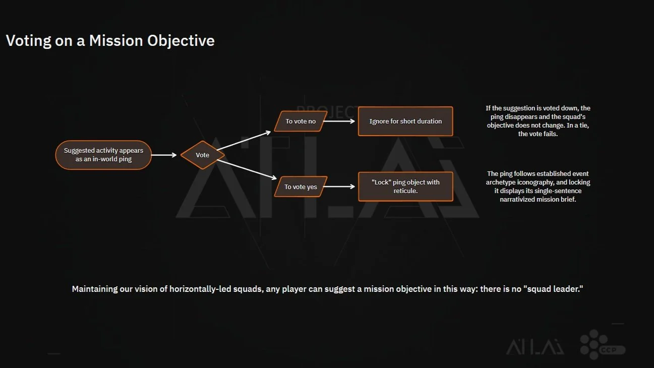 Voting+on+a+Mission+Objective.jpg