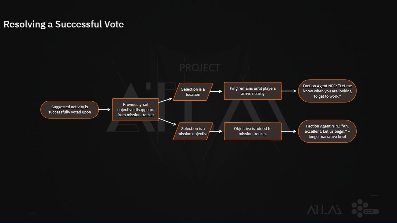 Resolving+a+successful+vote.jpg