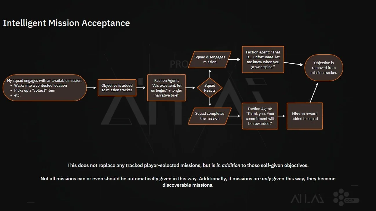 Intelligent+mission+acceptance.jpg