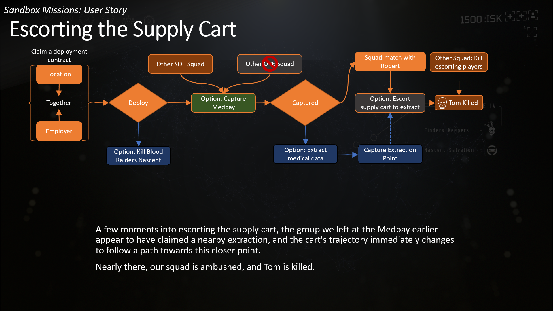 User Story 6.PNG