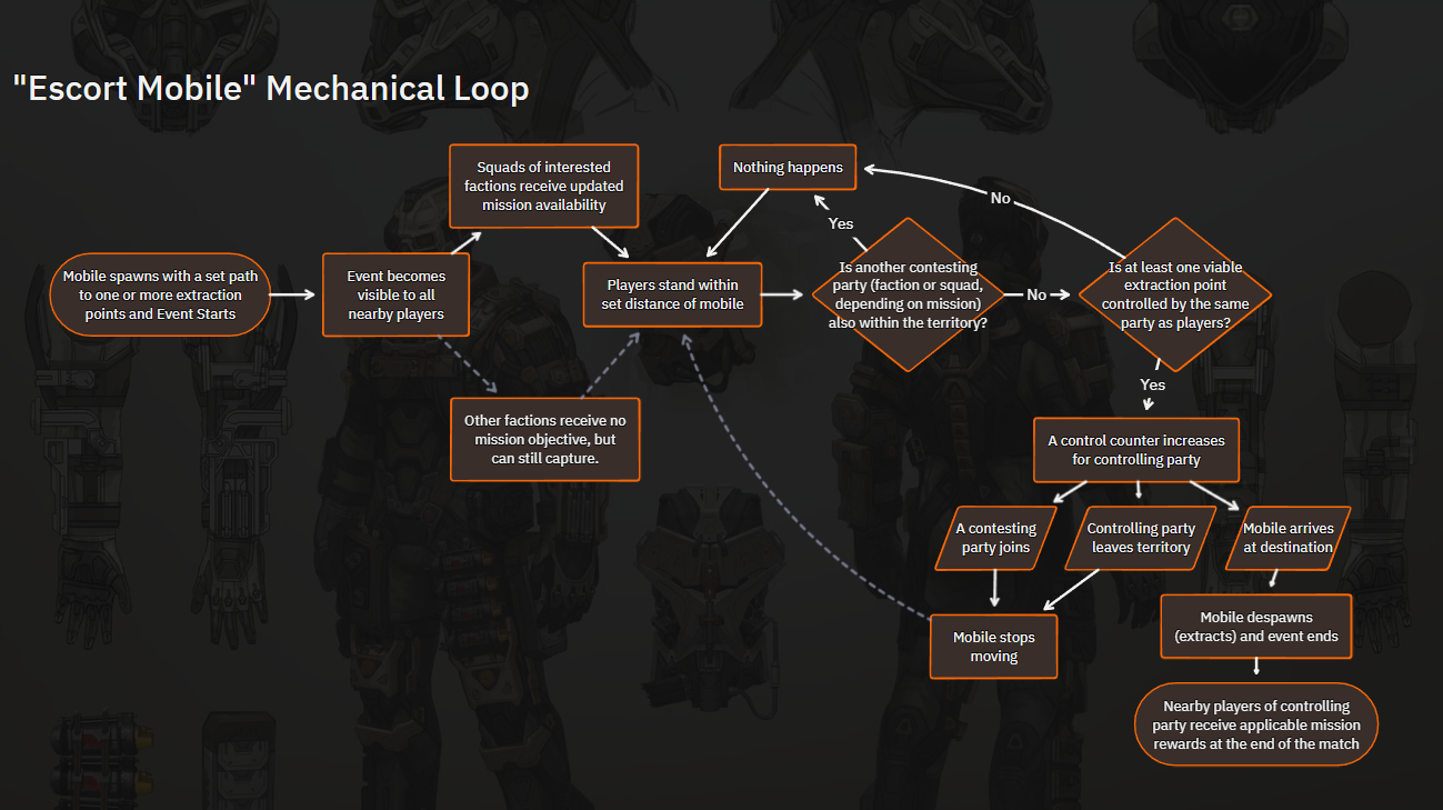 Escort Mobile Loop NEW.PNG