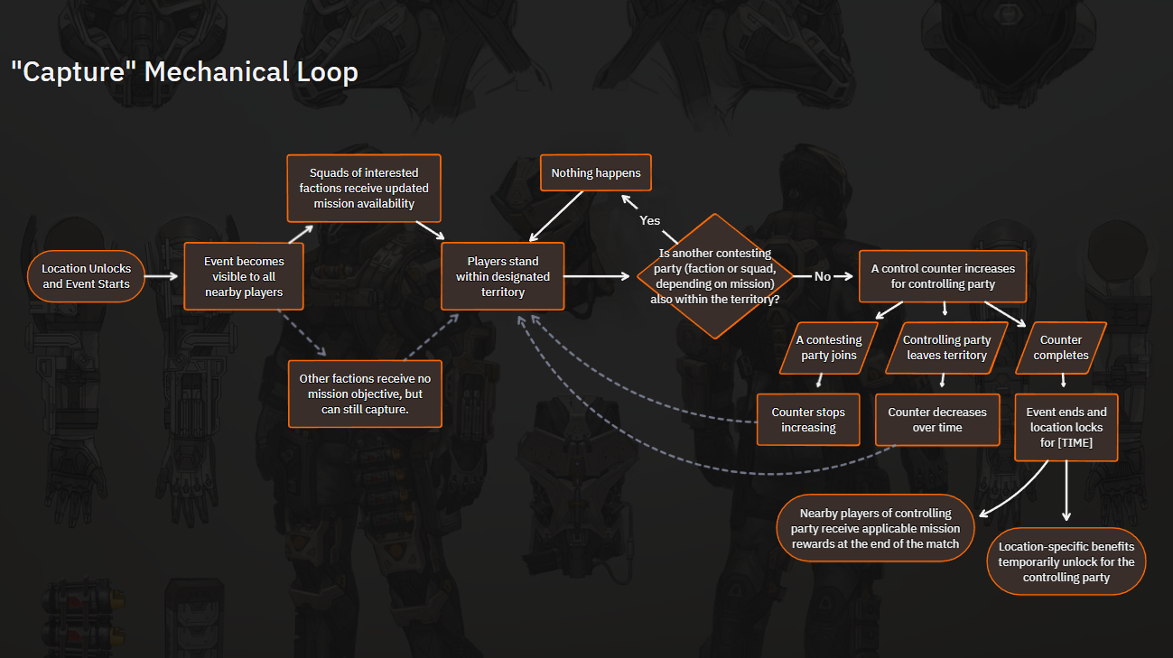 Capture Loop NEW.PNG