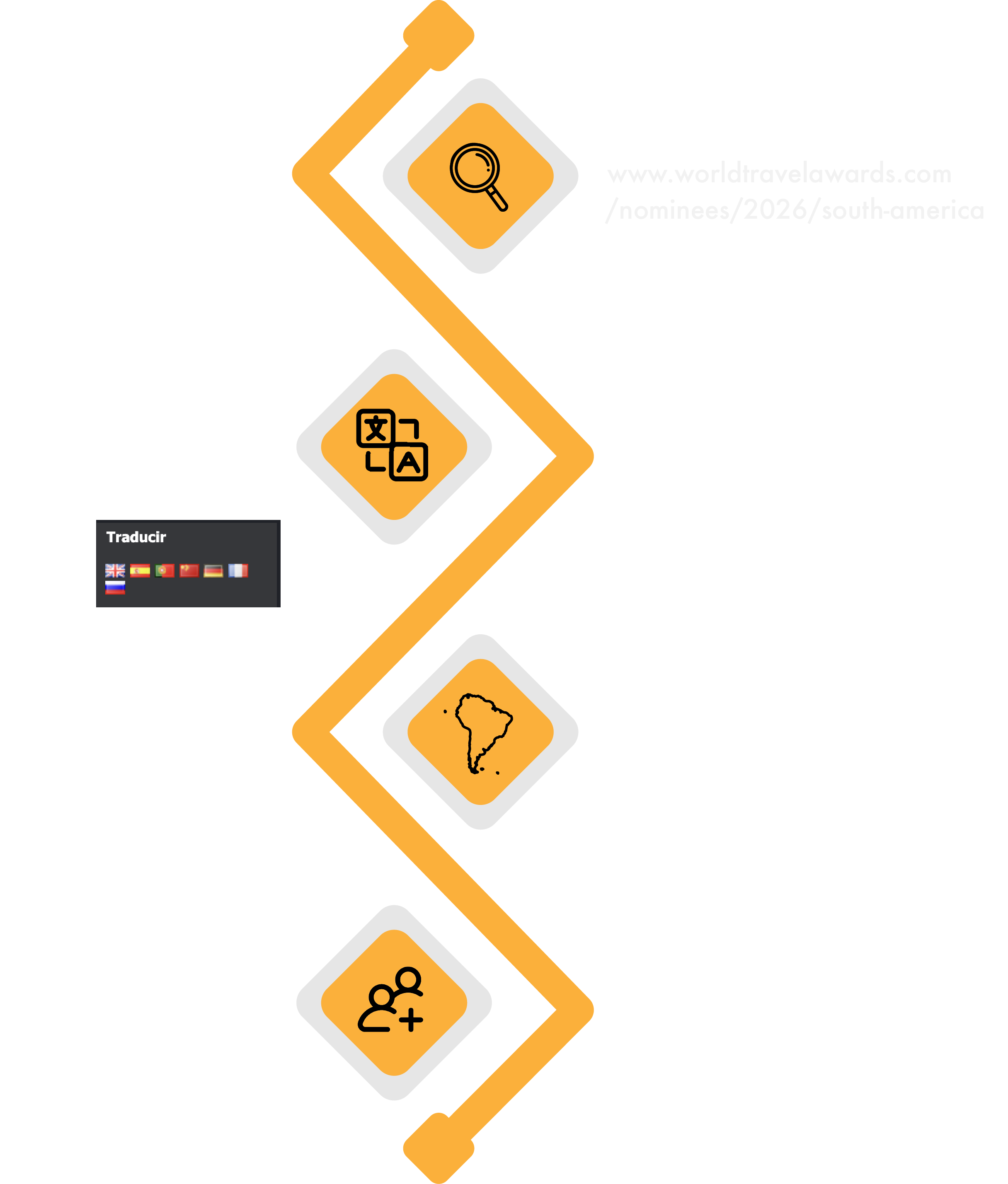 Guía para participar en los premios World Travel Awards con instrucciones en español y símbolos de ilustración que representan cada paso.