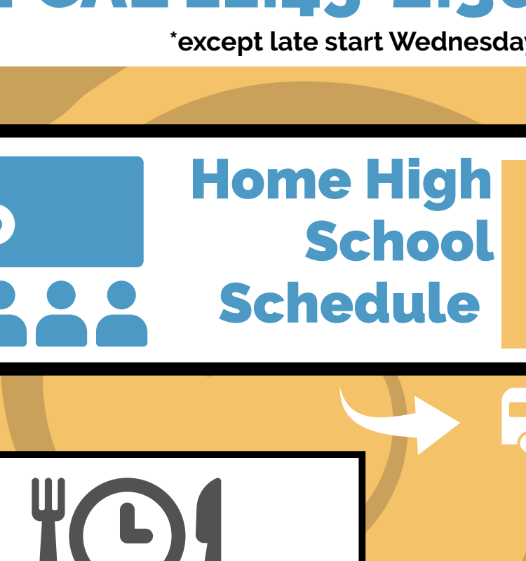 Link to Scheduler Document- How the schedule works.