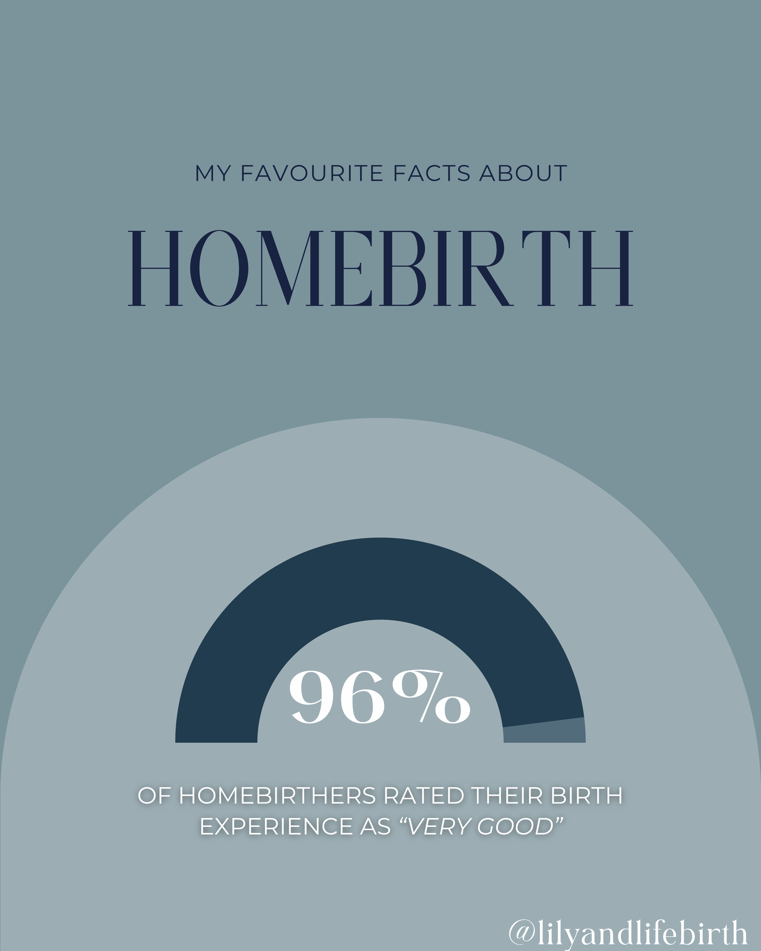 My Favourite UK Homebirth Stats.