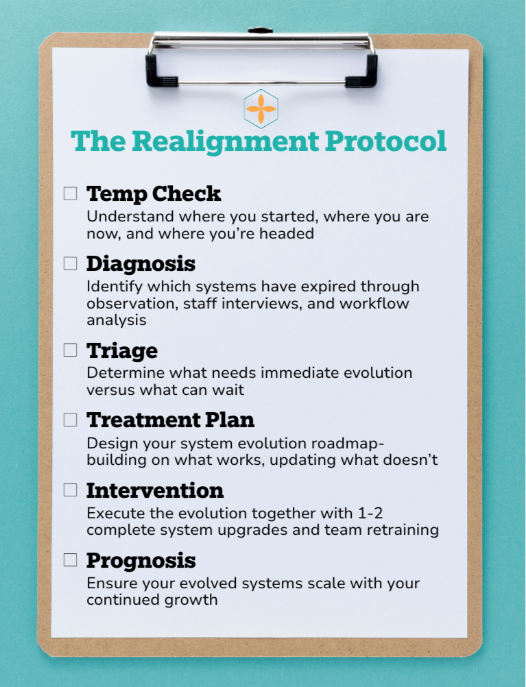 A clipboard holding a sheet of paper titled "The Realignment Protocol" with steps including Temp Check, Diagnosis, Triage, Treatment Plan, Intervention, and Prognosis, on a blue background.