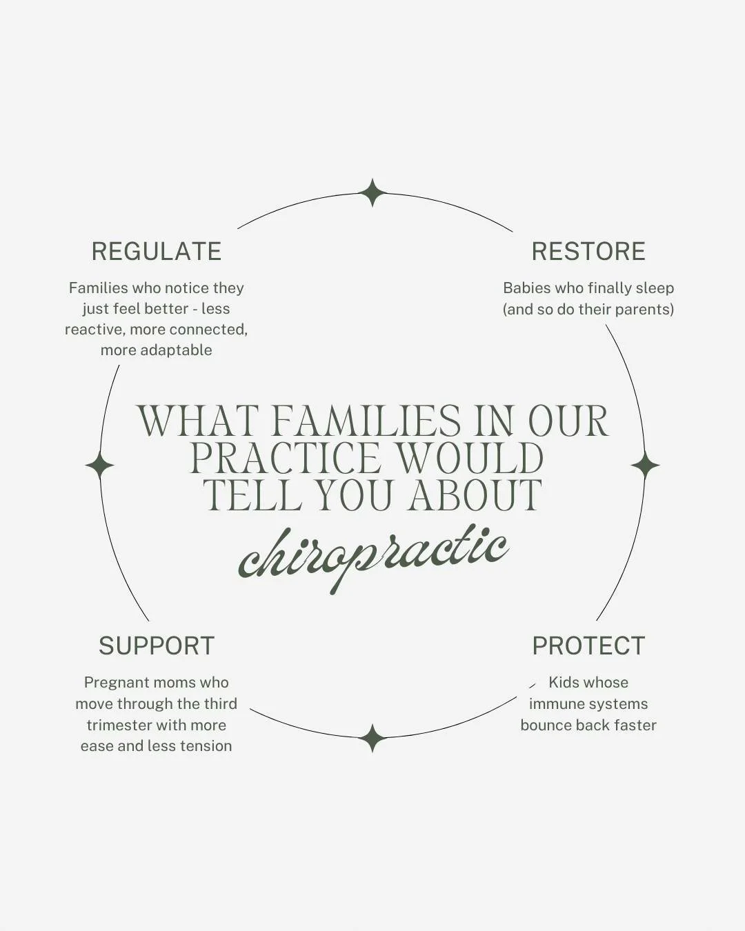 They&rsquo;d tell you that chiropractic care has become part of their rhythm - not just something they turn to when something hurts, but a way of keeping their whole family well. They&rsquo;d tell you it&rsquo;s where their kids feel safe and calm, e