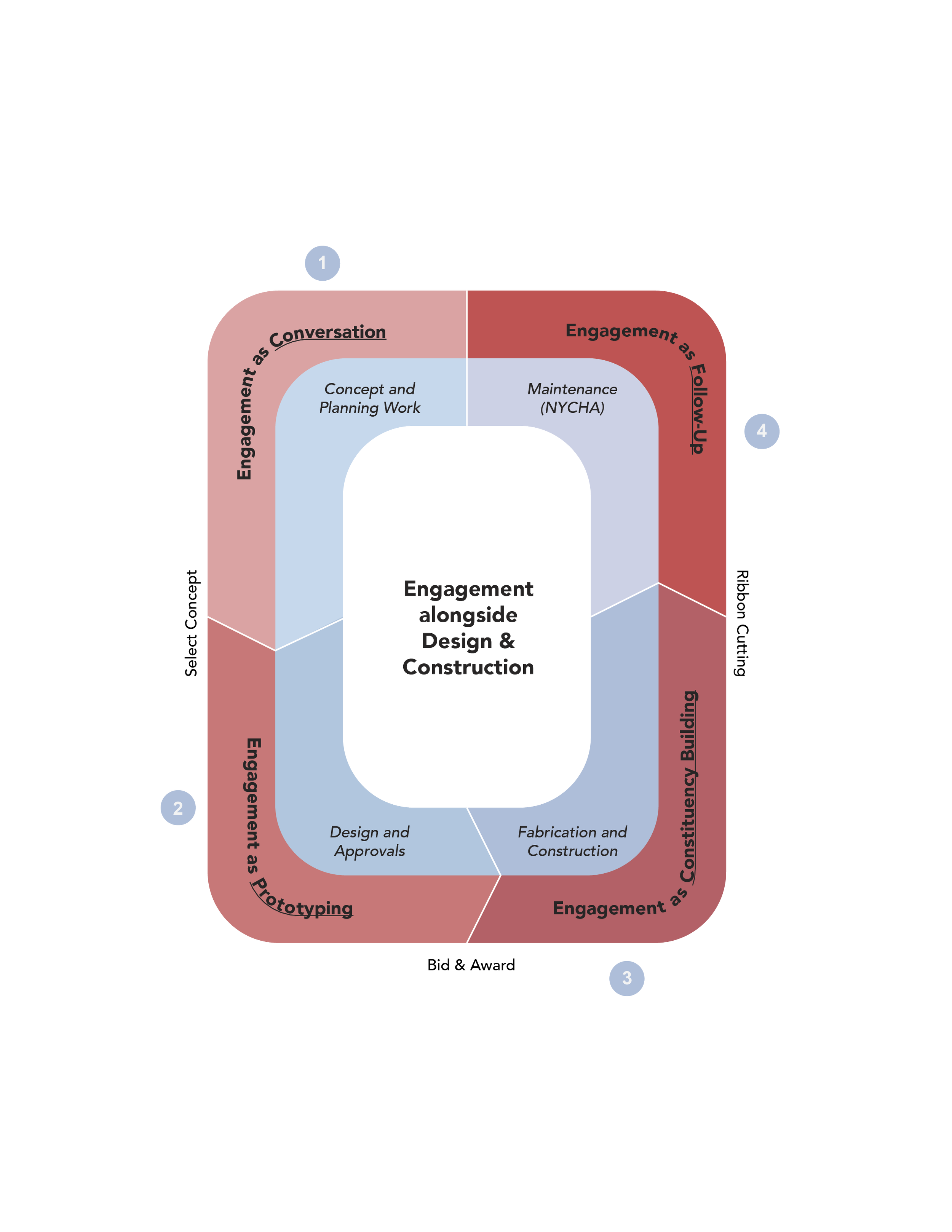 DA Double Donut Diagram - Rev 2.png