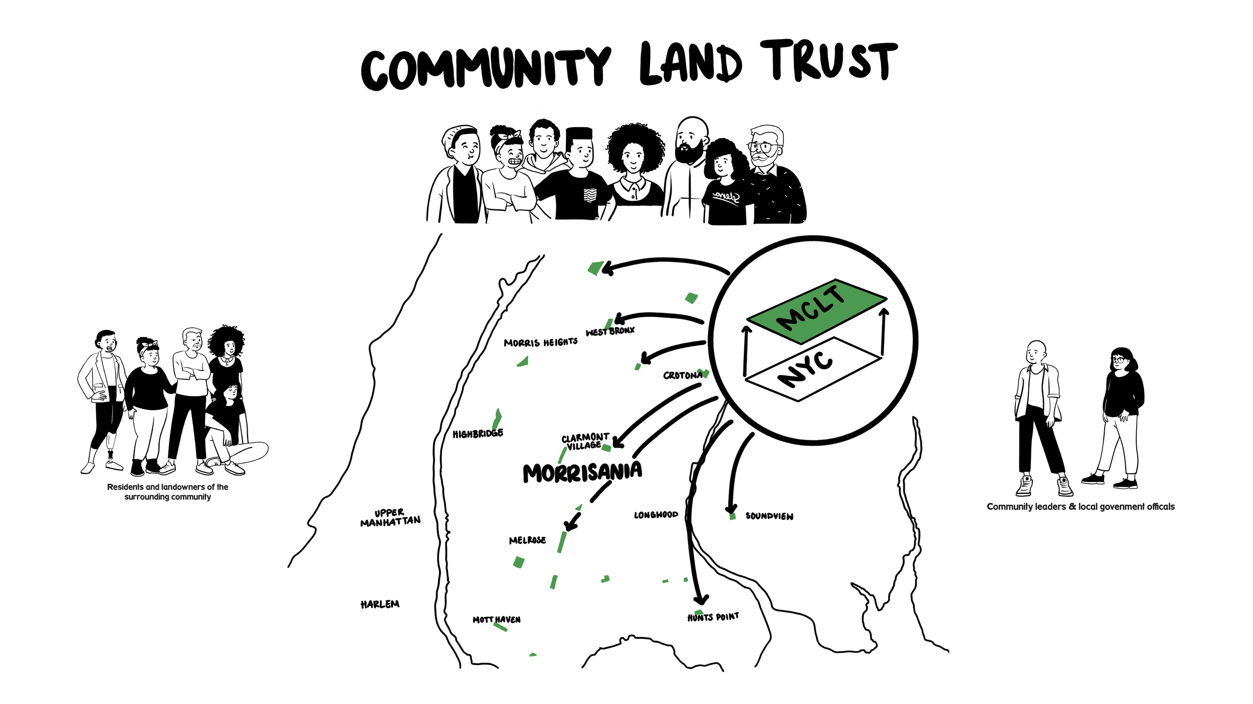 CLT diagram final.png