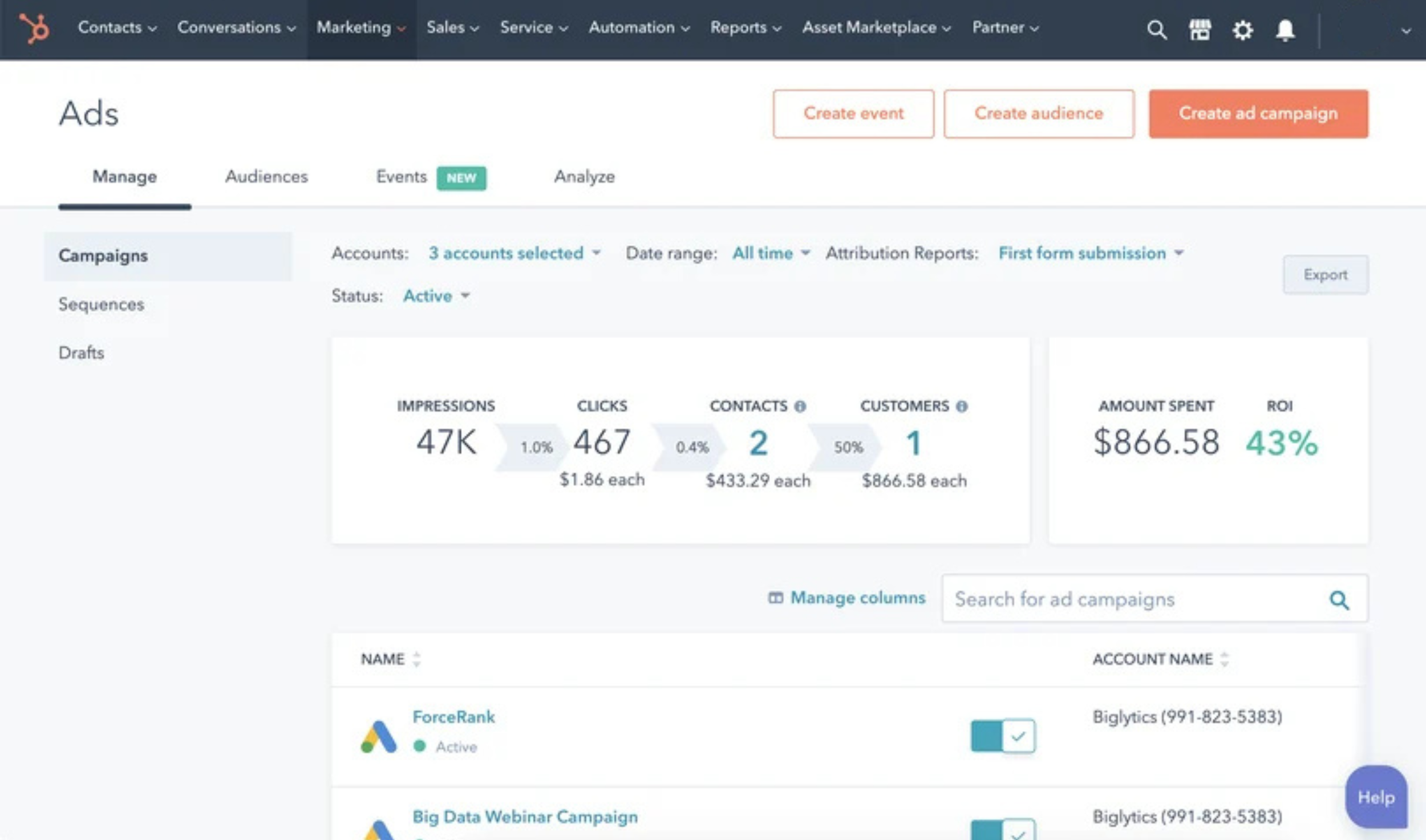 Analysing campaign performance and ROI using a CRM like HubSpot to track leads and revenue for marketing agency clients.