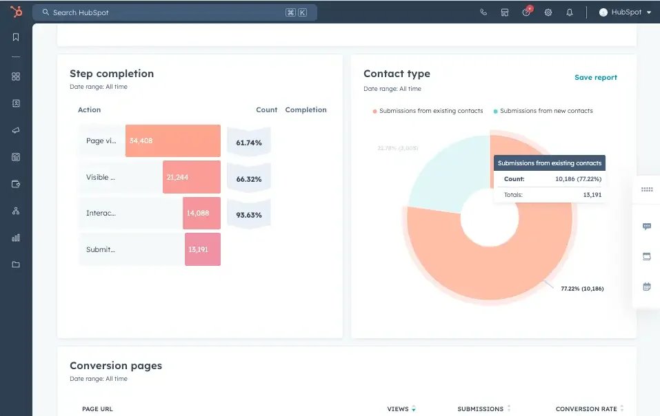 HubSpot reporting dashboard showing lead conversion data and contact segmentation, representing shared definitions between sales and marketing