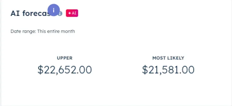 HubSpot AI forecasting dashboard showing predicted revenue ranges and sales projections based on CRM data
