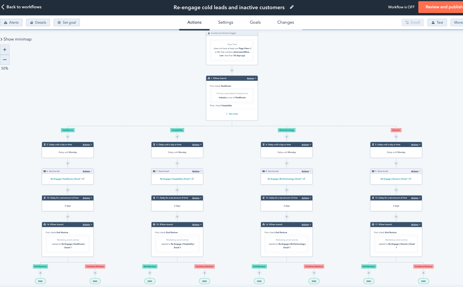 HubSpot CRM settings view showing the setup involved in choosing the right platform for your budget