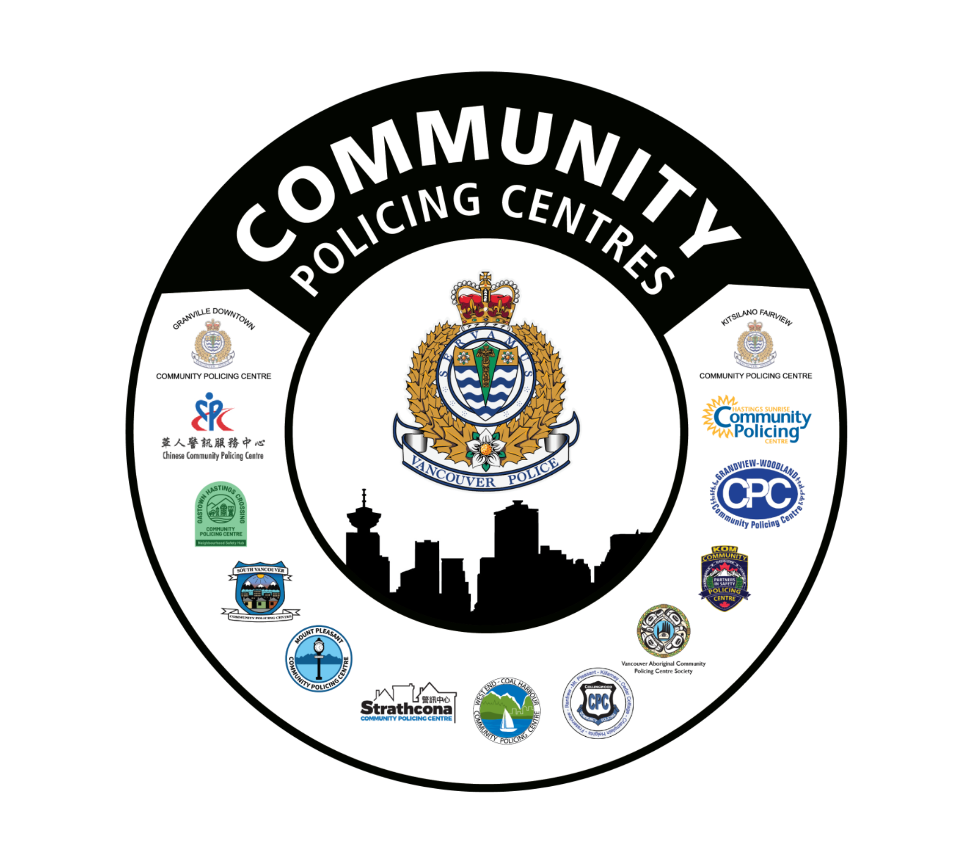 Vancouver City police badge with surrounding community policing center logos and a city skyline silhouette.