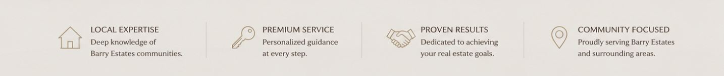 Four sections with icons and text: a house icon with 'Local Expertise: Deep knowledge of Barry Estates communities,' a key icon with 'Premium Service: Personalized guidance at every step,' a handshake icon with 'Proven Results: Dedicated to achieving your real estate goals,' and a location pin icon with 'Community Focused: Proudly serving Barry Estates and surrounding areas.'
