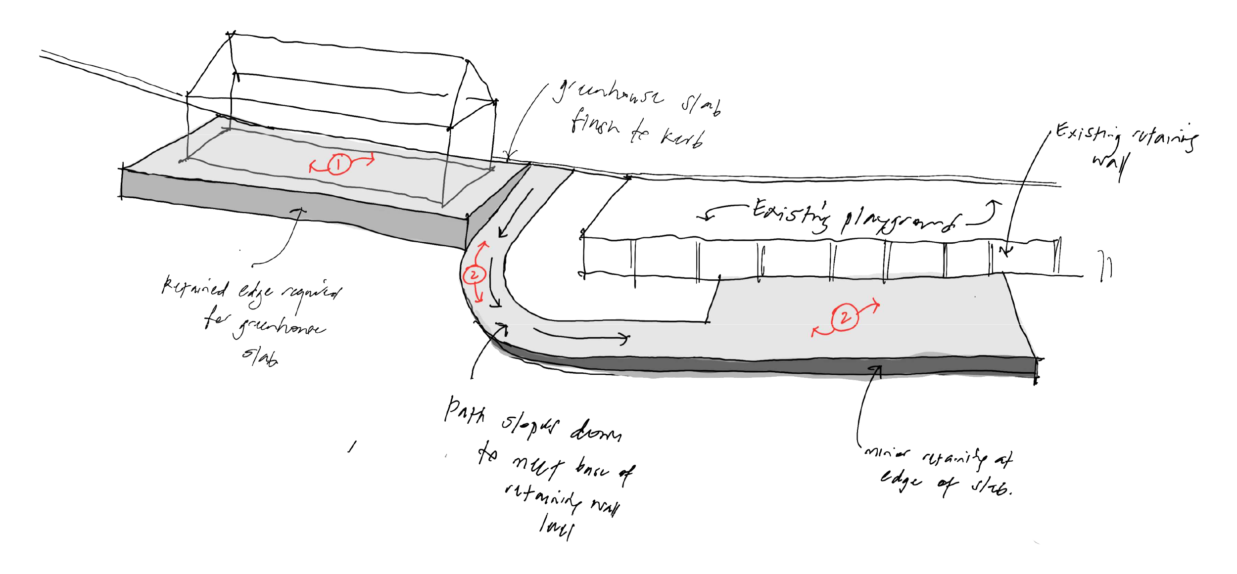 Sketch of a construction plan with annotations for a pathway or platform, including steps, retaining walls, and existing walls, with handwritten notes and directional arrows.