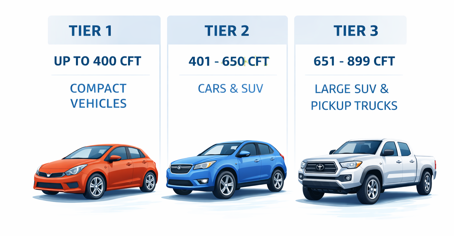 RORO VEHICLE SIZE GUIDE