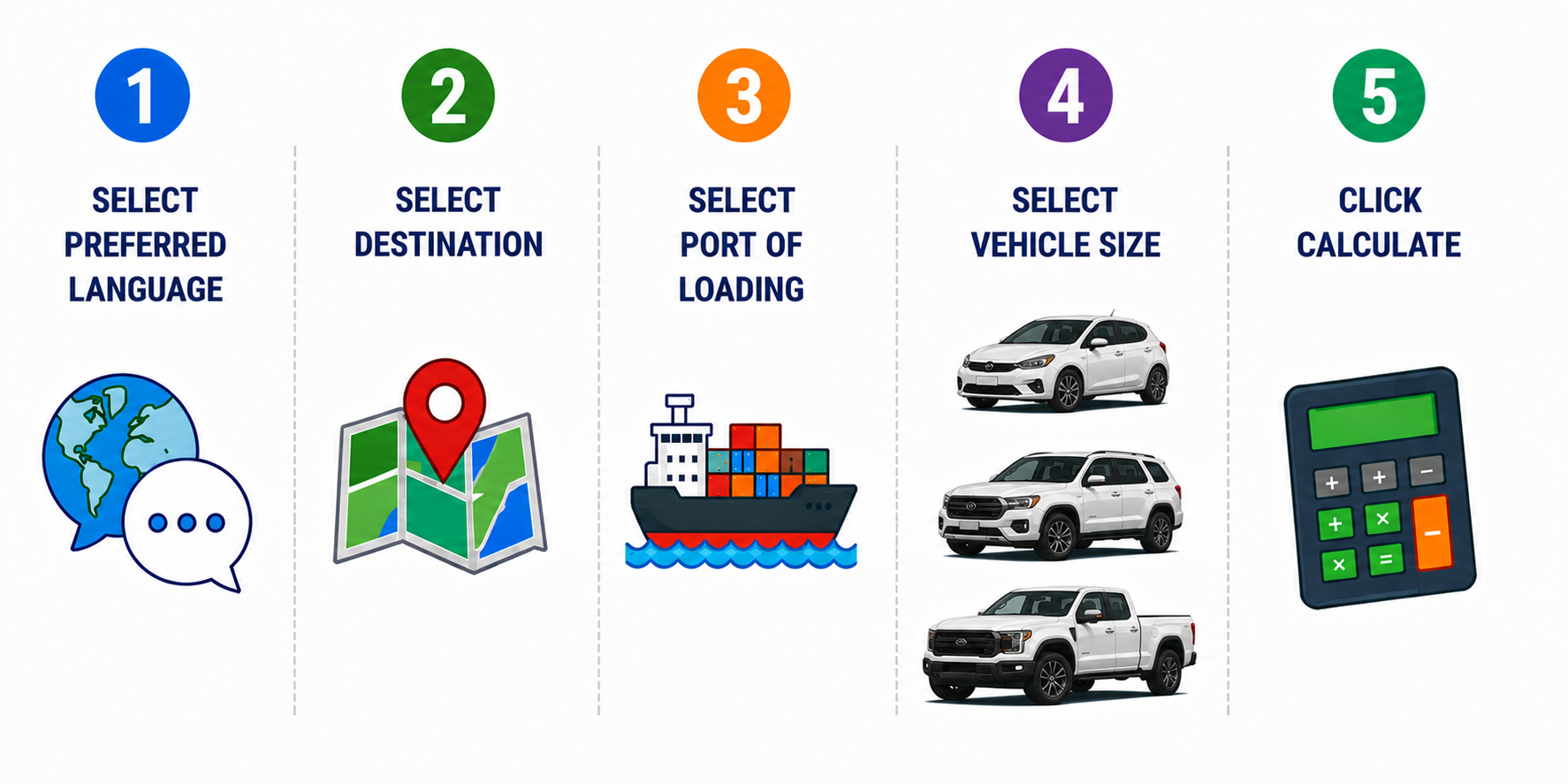 RORO CALCULATOR HOW TO