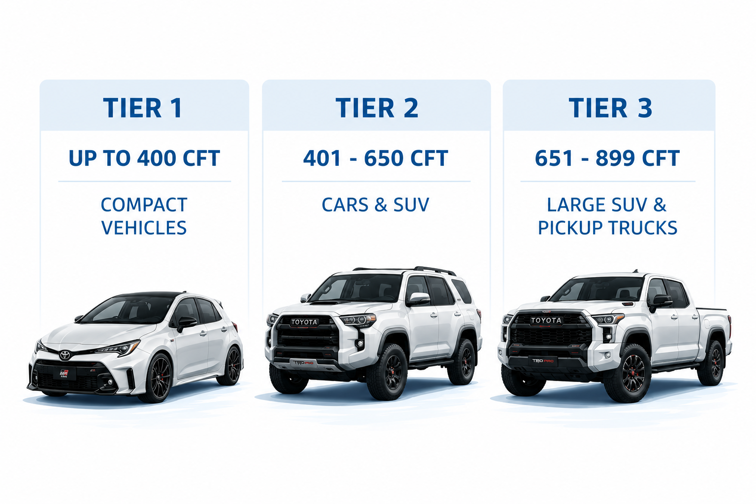 TIER SIZE REFERENCE